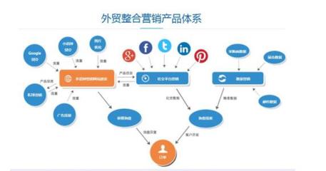 传统外贸企业如何运用SEO优化内容推广，开拓海外市场