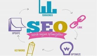 大众化标题导致SEO推广内容排名高却无点击？破解内容推广的精准度难题