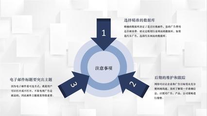 互联网时代EDM营销网站产品运营推广学习专用PPT模板