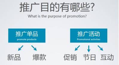 产品网络推广的有效方法与技巧