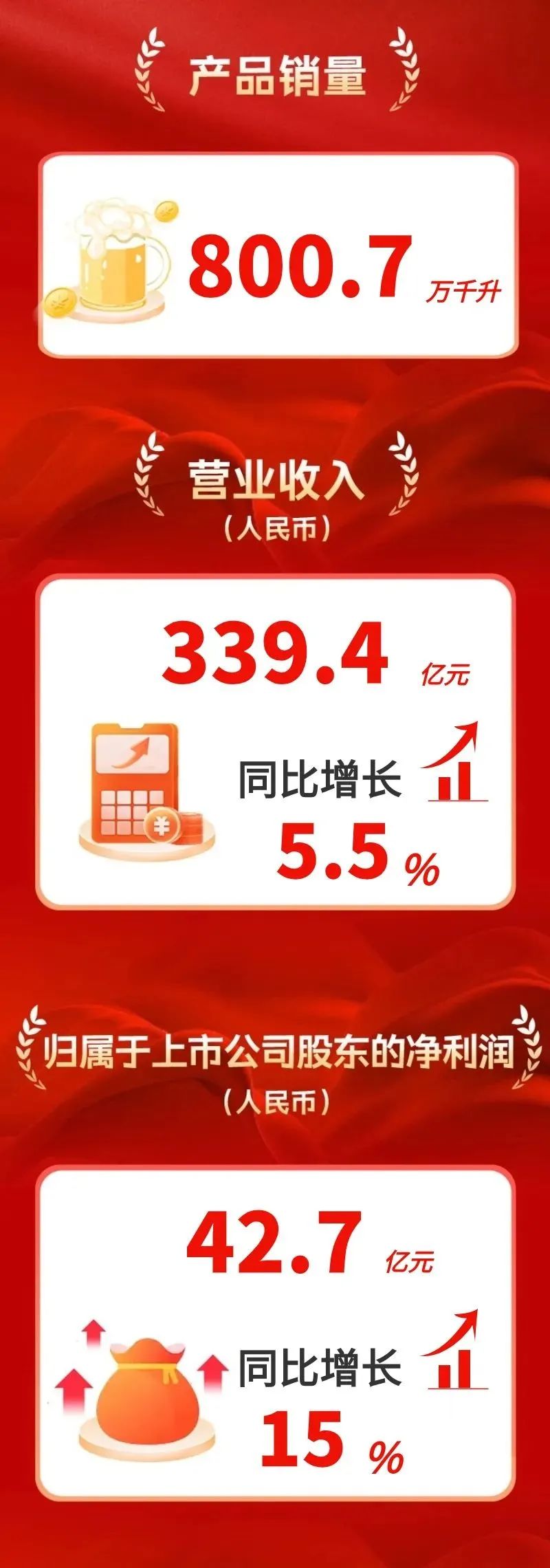 青岛啤酒,布局&ldquo;未来&rdquo;